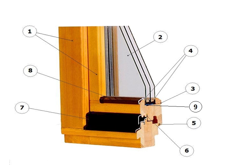 Структура и профиль деревянного окна ил лиственницы, дуба или сосны